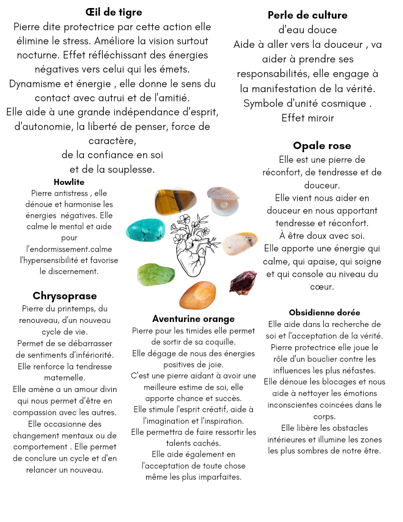 Papillonnement de l'être